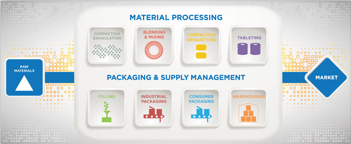 Stellar Manufacturing Material Processing, Packaging & Supply Management